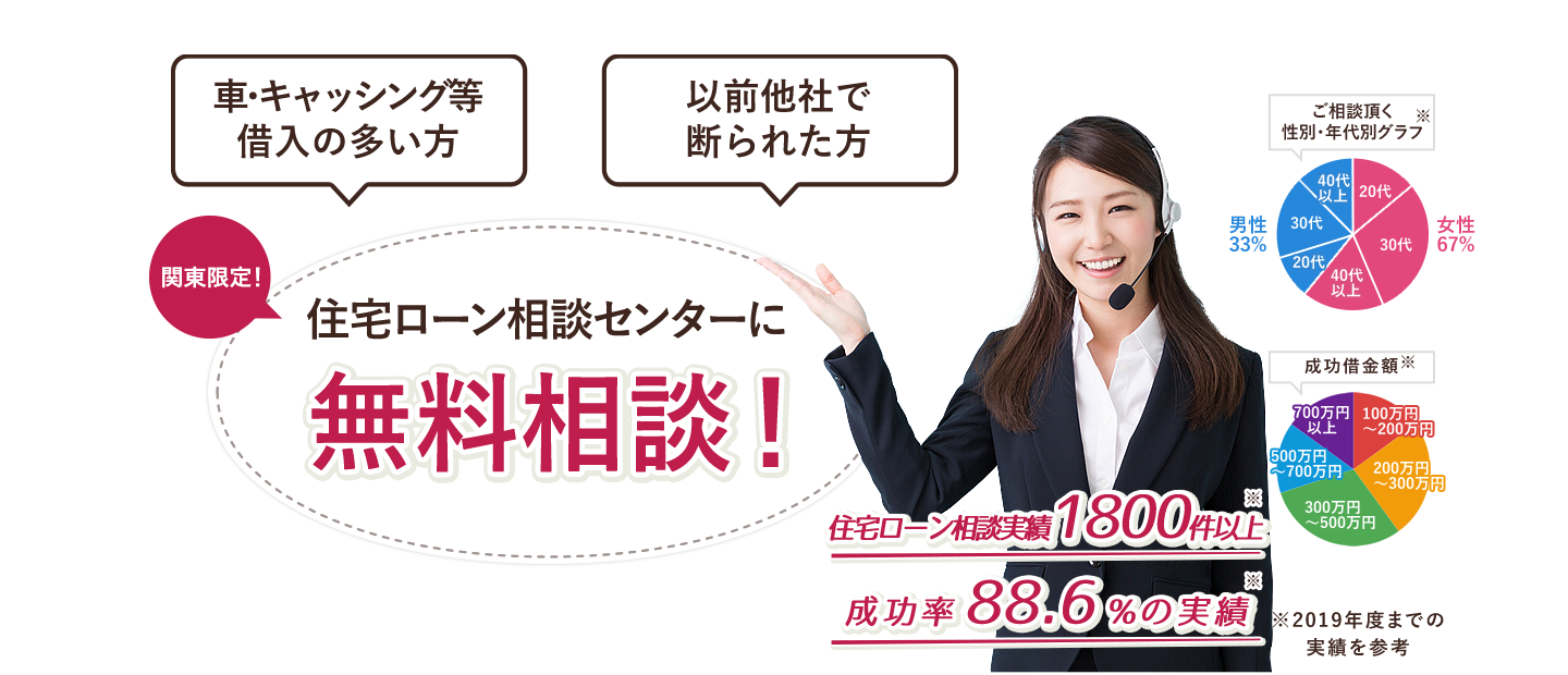 住宅ローン相談センターに無料相談