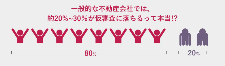 約20%~30%が仮審査に落ちるって本当!?